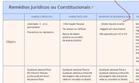Remédios Jurídicos ou Constitucionais