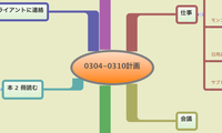 0304-0310計画