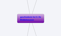 geschiedenis hst 6: De Middeleeuwen