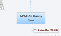 APAC-SE Danny Siew