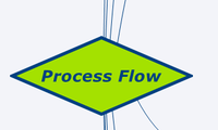 Process Flow