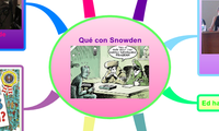 Qué con Snowden