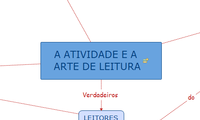 A ATIVIDADE E A ARTE DE LEITURA