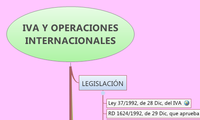 IVA Y OPERACIONES
INTERNACIONALES