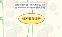钱不要存银行