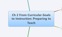 Ch 2 From Curricular Goals to Instruction: Preparing to Teach