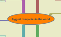 Biggest companies in the world