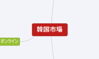 韓国市場