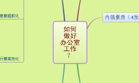 如何 做好 办公室 工作 ？