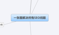 一张图解决所有SEO问题