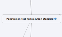 Penetration Testing Execution Standard