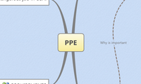 PPE