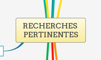 RECHERCHES PERTINENTES