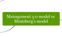 Management 3.0 model vs Mintzberg's model
