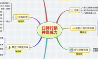 口碑行銷 神奇威力