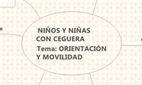 NIÑOS Y NIÑAS  
CON CEGUERA
Tema: ORIENTACIÓN 
Y MOVILIDAD
