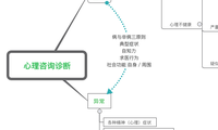 心理咨询诊断