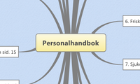 Personalhandbok