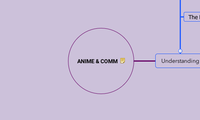 ANIME & COMM