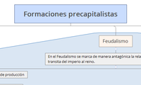 Formaciones precapitalistas