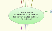 Contribuciones económicas y sociales de las universidades públicas valencianas