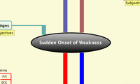 Sudden Onset of Weakness