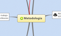 Metodologia