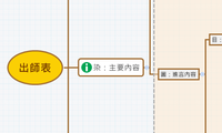 出師表