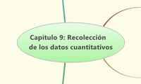 Capítulo 9: Recolección de los datos cuantitativos