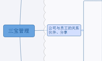 三宝管理