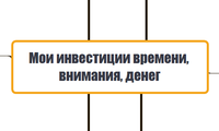 Мои инвестиции времени, внимания, денег
