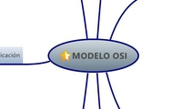 MODELO OSI
