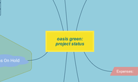 Oasis Green: Project Status
