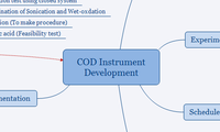 COD Instrument Development