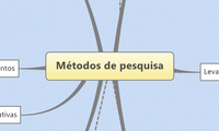 Métodos de pesquisa