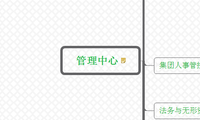管理中心