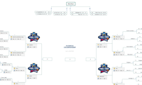 NATIONAL CHAMPIONSHIP