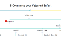 E-Commerce pour Vetement Enfant