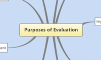 Purposes of Evaluation