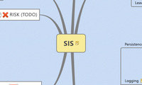 SIS