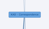 KAD - Correspondence