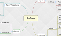 RevBoss
