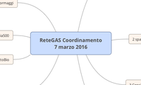 ReteGAS Coordinamento 7 marzo 2016