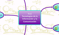 T.I.C
Tecnologías de la Información y la Comunicación
