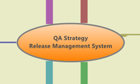 QA Strategy 
Release Management System