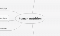 human nutrition