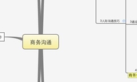 商务沟通