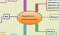 Organismos Internacionales