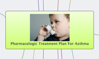 Pharmacologic Treatment Plan For Asthma