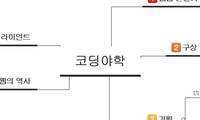 코딩야학